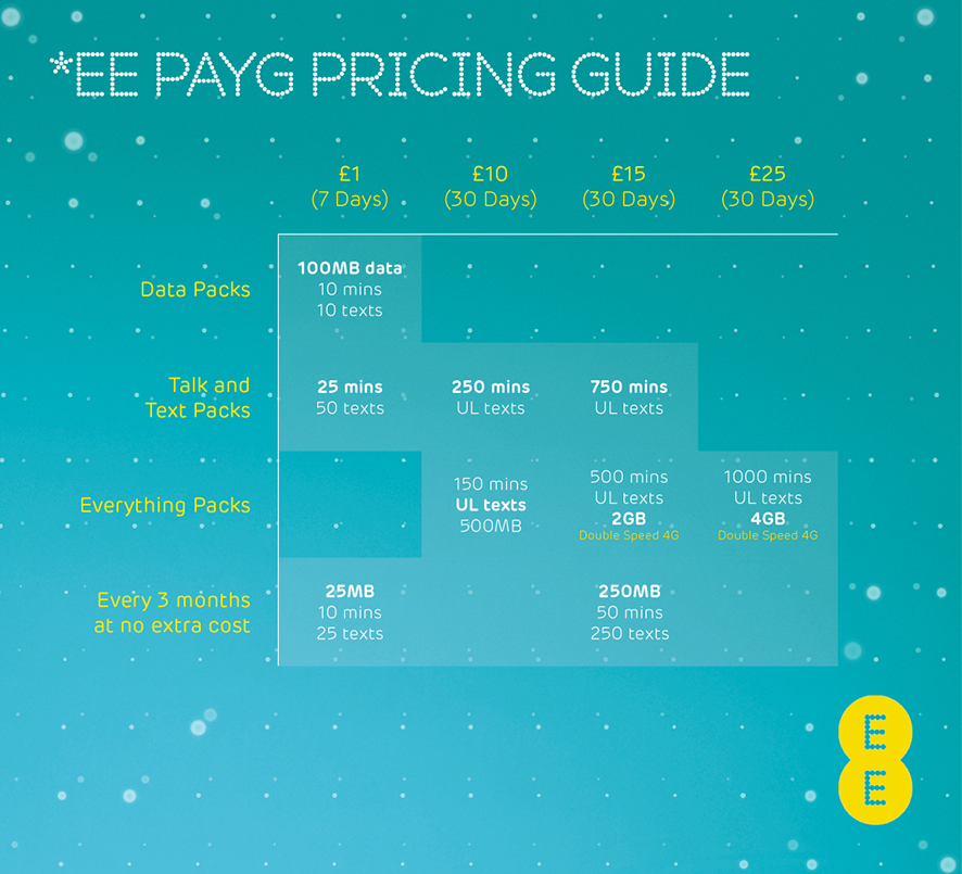 EE PAYG Pricing table