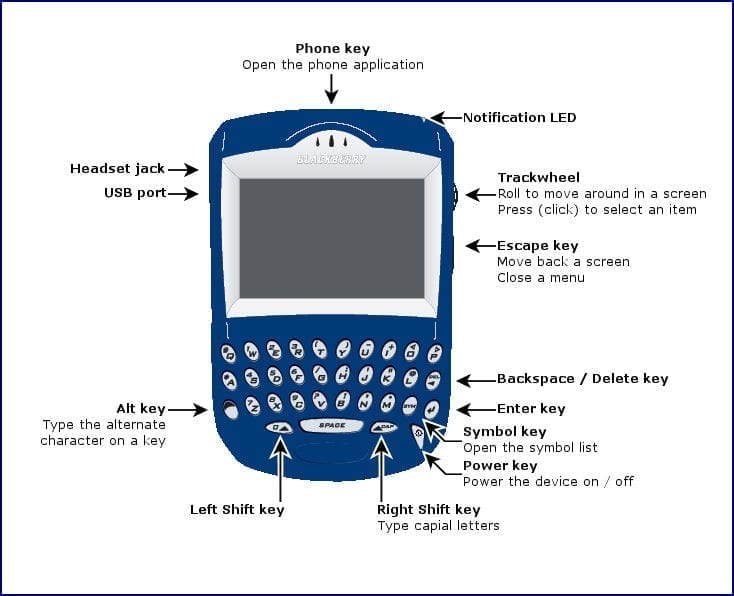 BlackBerry 7200 (picture from AT&T)